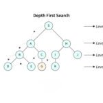 DEPTH FIRST SEARCH (DFS)