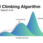 HILL CLIMBING ALGORITHM IN AI