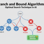 Branch and Bound Algorithm